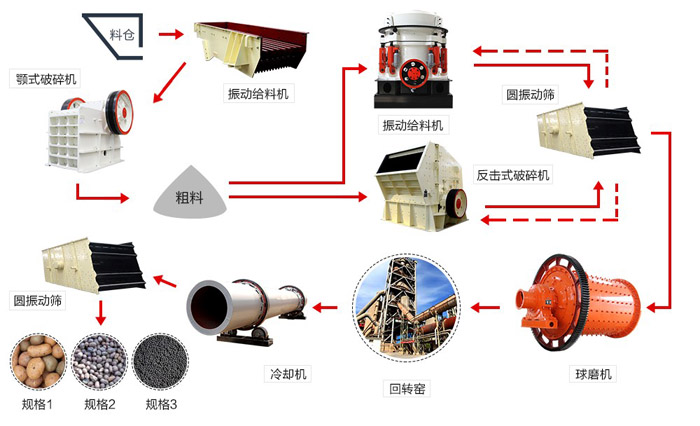 陶粒砂生產流程 陶粒砂生產流程