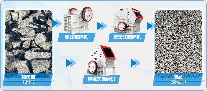 重錘式破碎極處理花崗巖物料對比圖 重錘式破碎極處理花崗巖物料對比圖