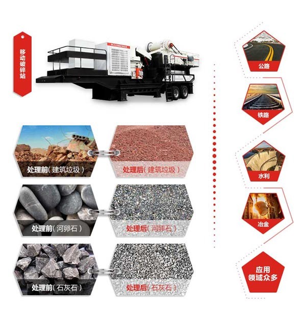 紅星沙石料移動式破碎機應用領(lǐng)域廣 紅星沙石料移動式破碎機應用領(lǐng)域廣