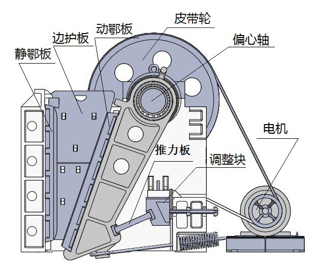 顎式破碎機結(jié)構(gòu)圖 顎式破碎機結(jié)構(gòu)圖