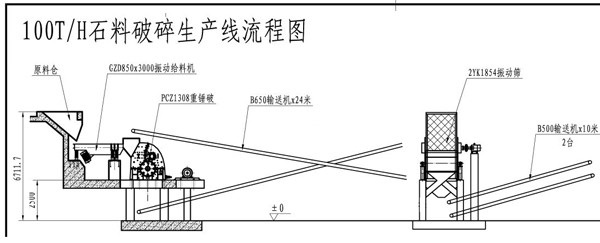 時產(chǎn)100噸石料生產(chǎn)線配置 時產(chǎn)100噸石料生產(chǎn)線配置