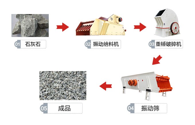 石灰石粉碎工藝流程 石灰石粉碎工藝流程