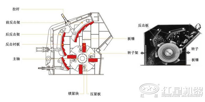 反擊破結構圖 反擊破結構圖