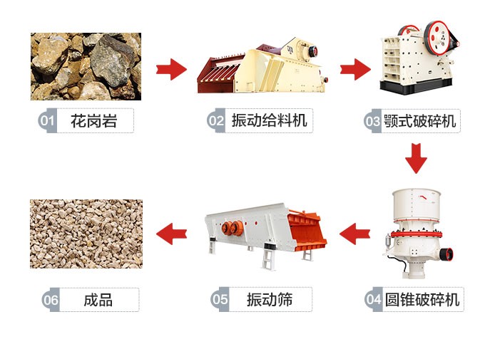 常見的花崗巖加工工藝 常見的花崗巖加工工藝