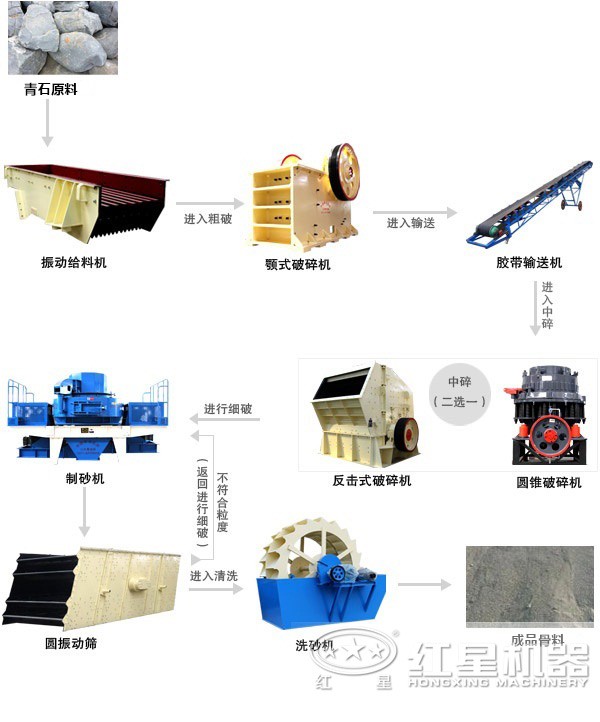固定式的青石石子加工生產(chǎn)線(xiàn)工藝 固定式的青石石子加工生產(chǎn)線(xiàn)工藝
