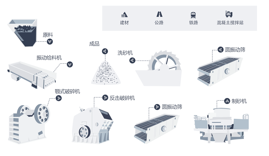 石子加工工藝流程 石子加工工藝流程