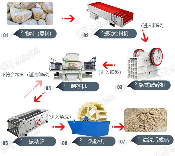 建筑砂生產(chǎn)線工藝流程圖 建筑砂生產(chǎn)線工藝流程圖