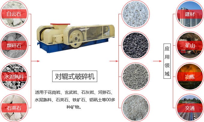 強(qiáng)力細(xì)碎對輥機(jī) 強(qiáng)力細(xì)碎對輥機(jī)