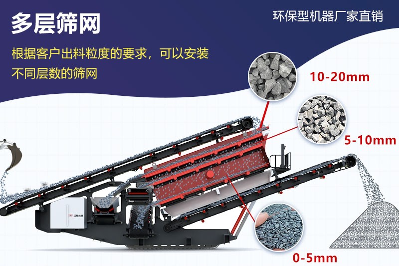 振動(dòng)篩的結(jié)構(gòu)示意圖 振動(dòng)篩的結(jié)構(gòu)示意圖