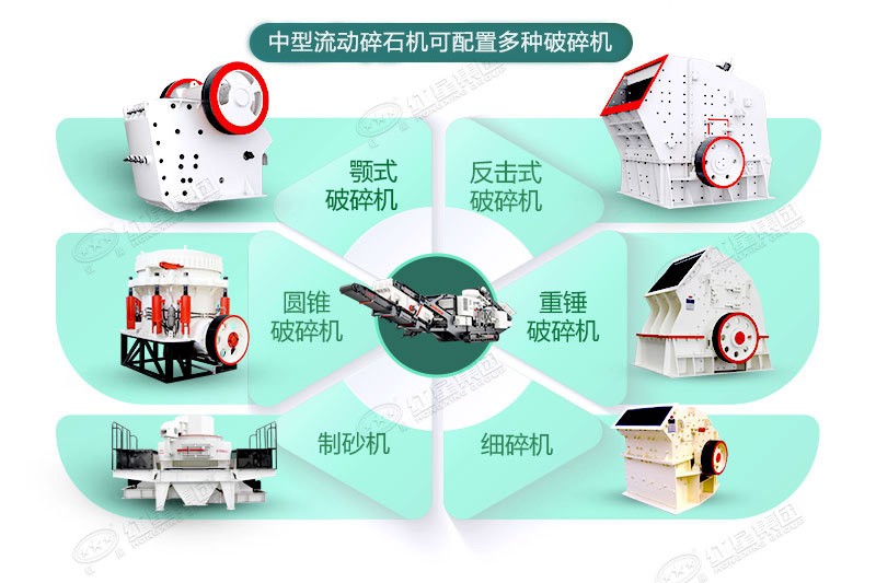 中型流動碎石機可定制，可配置多種破碎機