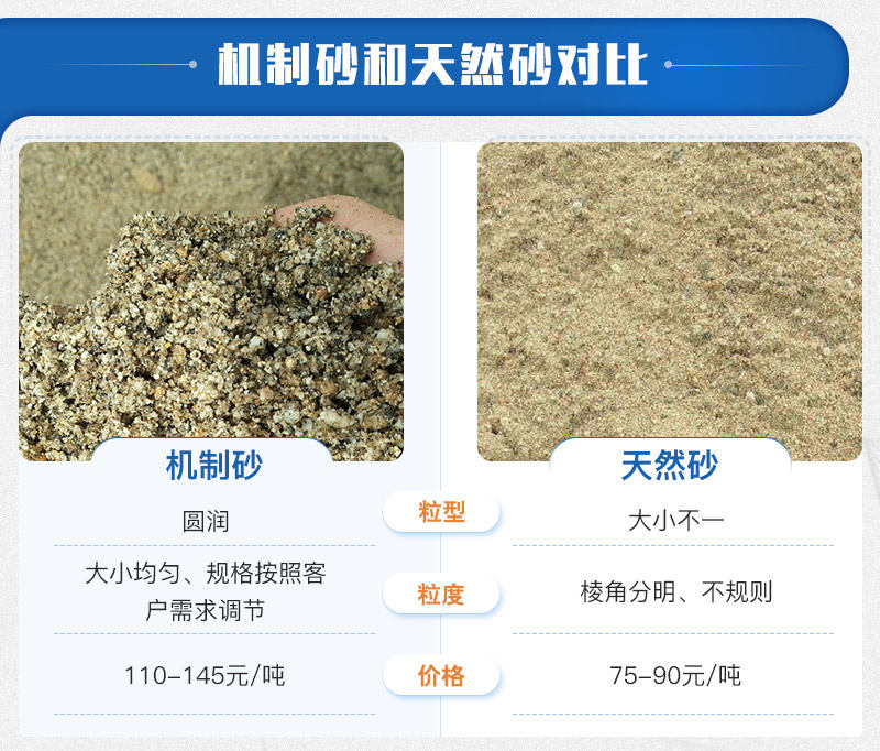 機(jī)制砂成品骨料媲美天然沙 機(jī)制砂成品骨料媲美天然沙