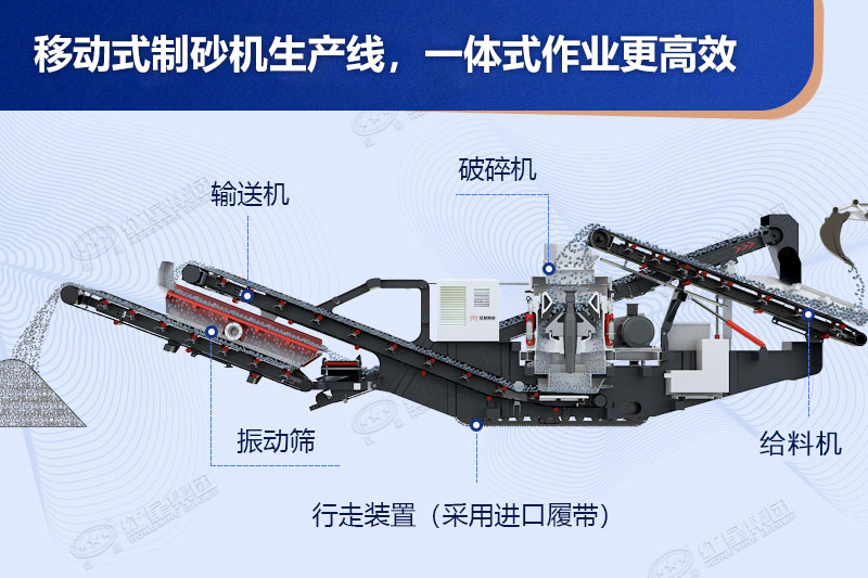 移動式制砂機生產線一體式作業(yè)效能高 移動式制砂機生產線一體式作業(yè)效能高