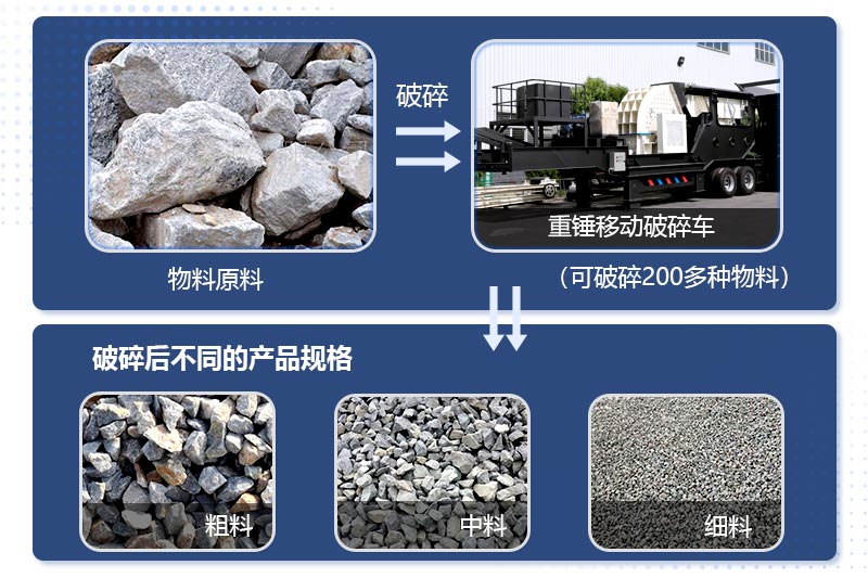 移動式錘式破碎機(jī)物料加工成品展示 移動式錘式破碎機(jī)物料加工成品展示