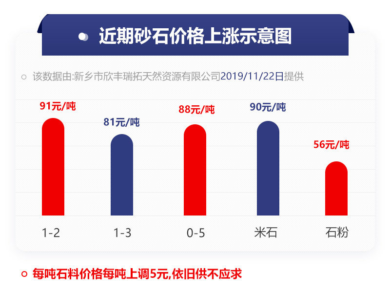 砂石料價(jià)格表 砂石料價(jià)格表