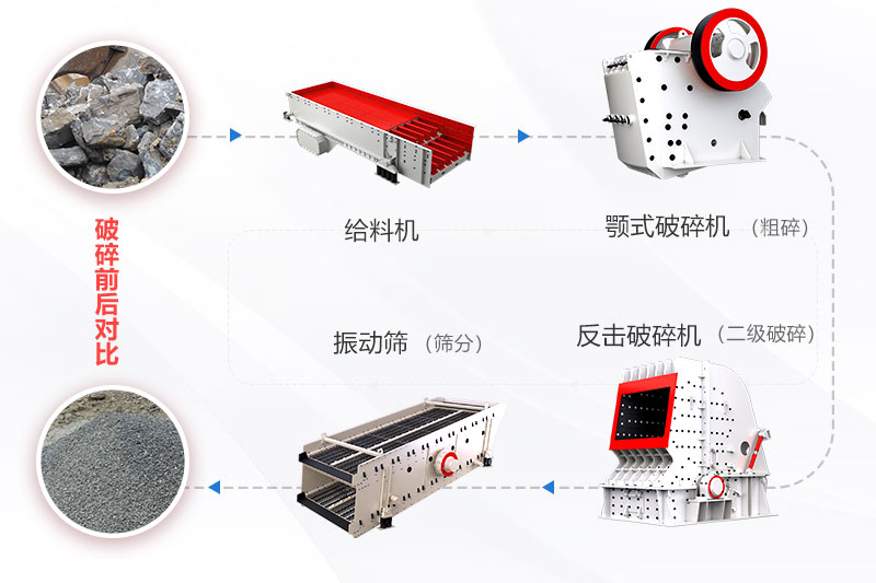 紅星機(jī)制砂生產(chǎn)線工藝 紅星機(jī)制砂生產(chǎn)線工藝