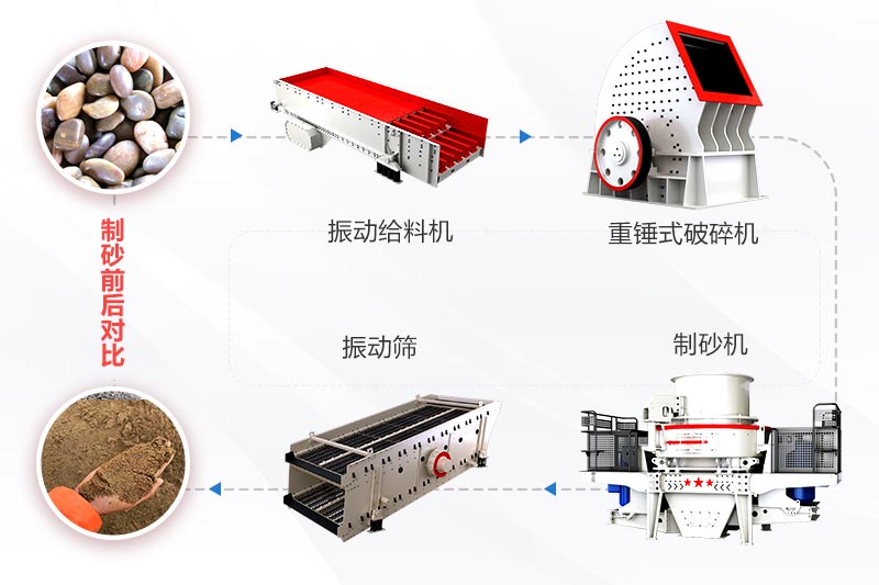 機(jī)制砂生產(chǎn)線工藝流程 機(jī)制砂生產(chǎn)線工藝流程