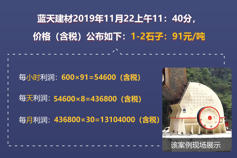 該案例生產(chǎn)線可以獲得利潤(rùn)大致如上 該案例生產(chǎn)線可以獲得利潤(rùn)大致如上