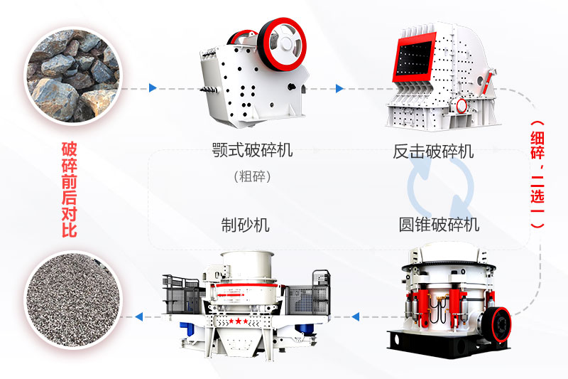 干法機(jī)制砂生產(chǎn)線工藝 干法機(jī)制砂生產(chǎn)線工藝