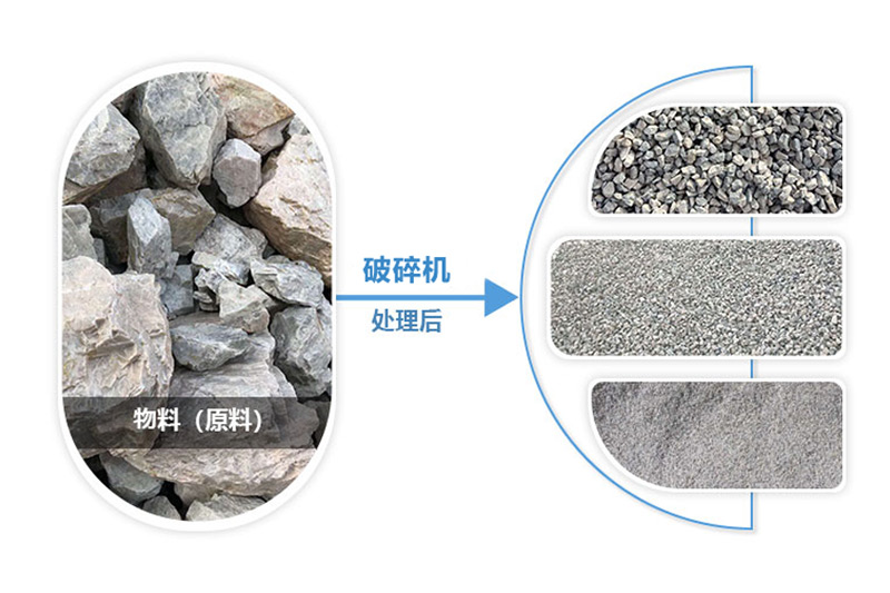 石灰石破碎加工前后 石灰石破碎加工前后