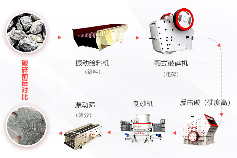 中等硬度物料石料生產線配置流程 中等硬度物料石料生產線配置流程