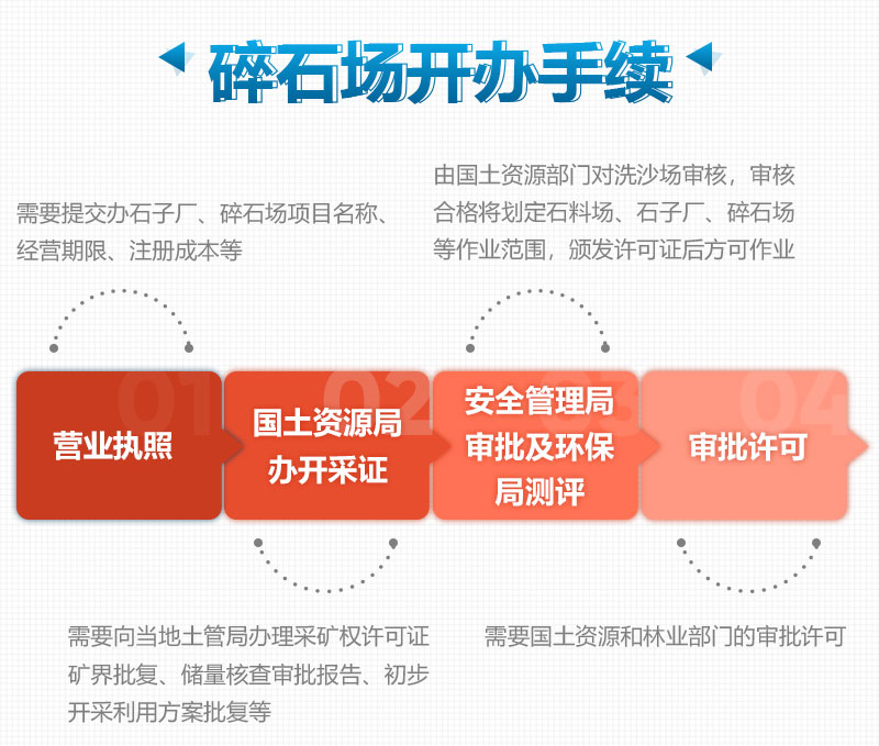 開辦機(jī)制砂廠需要這些手續(xù) 開辦機(jī)制砂廠需要這些手續(xù)