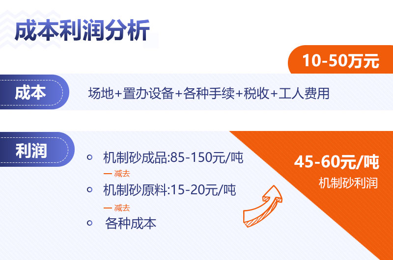 小型沙場利潤分析 小型沙場利潤分析