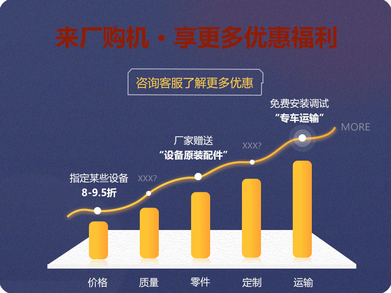 來廠購機(jī)，享更多優(yōu)惠