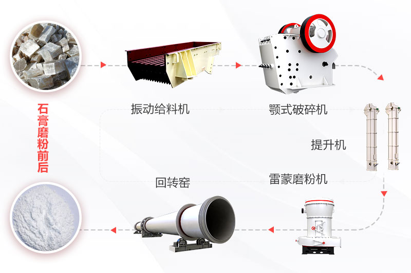 石膏粉工藝流程 石膏粉工藝流程
