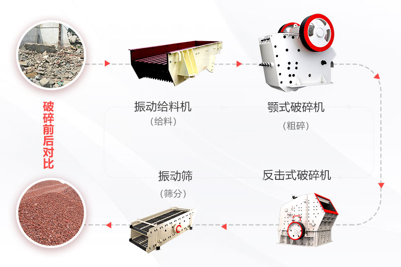工藝流程圖 工藝流程圖