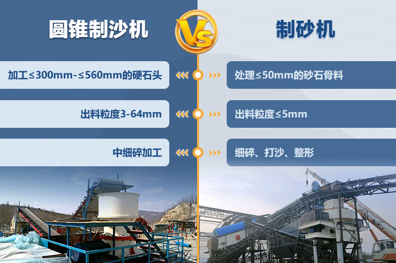 圓錐制沙機(jī)、制砂機(jī)的區(qū)別