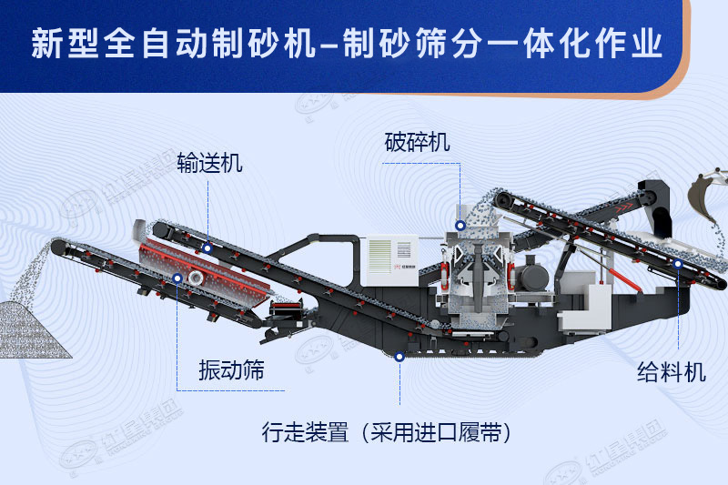 全自動(dòng)制砂機(jī)原理示意圖 全自動(dòng)制砂機(jī)原理示意圖