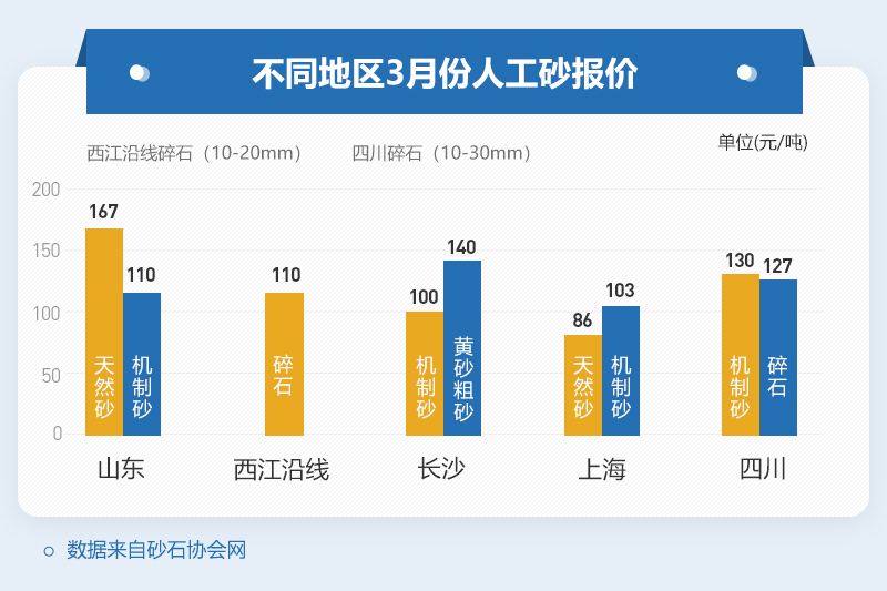 各地砂價(jià)情況 各地砂價(jià)情況