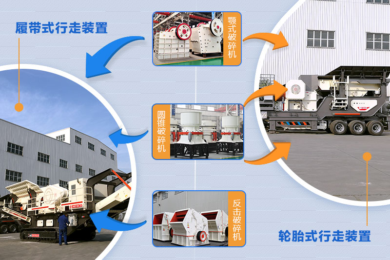 移動式粉碎石頭機器 移動式粉碎石頭機器
