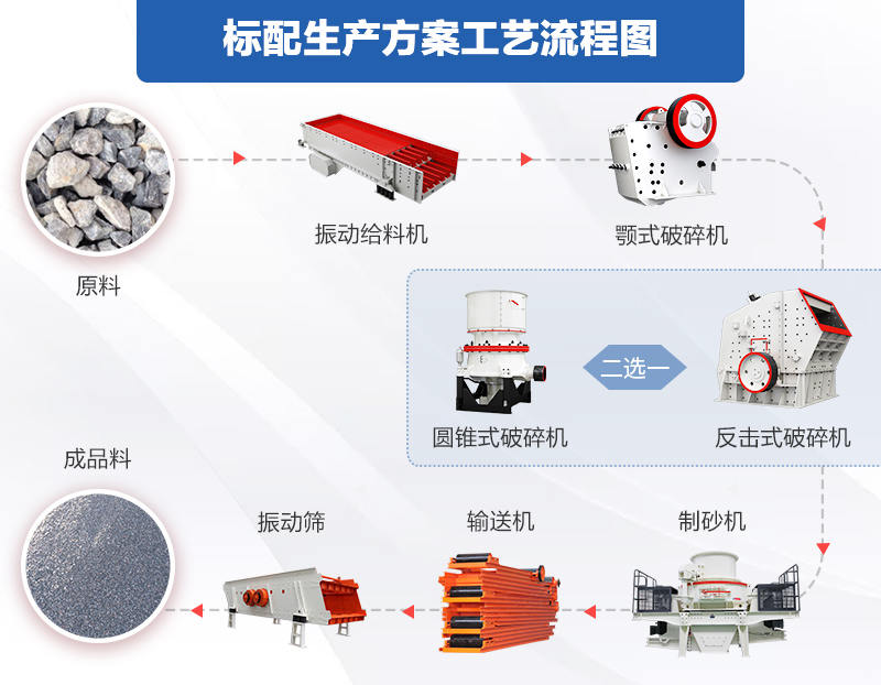 機(jī)制砂加工流程圖 機(jī)制砂加工流程圖