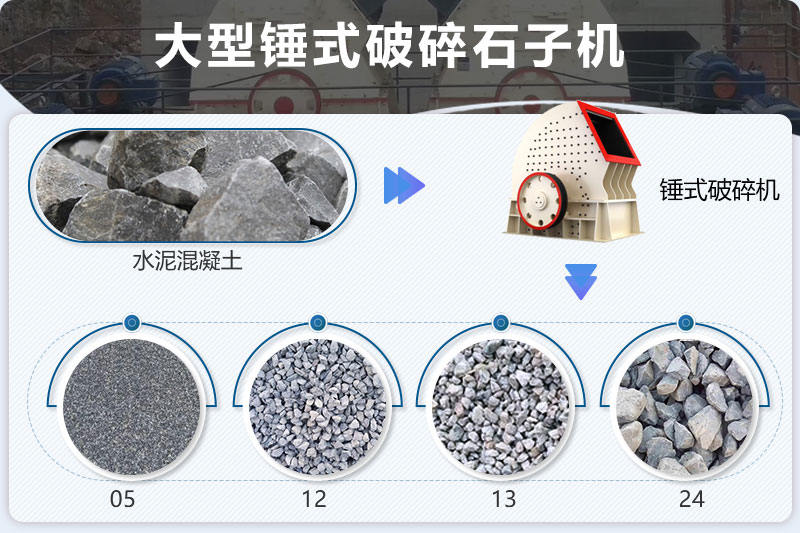 重錘式破碎機(jī)成品規(guī)格多樣化 重錘式破碎機(jī)成品規(guī)格多樣化