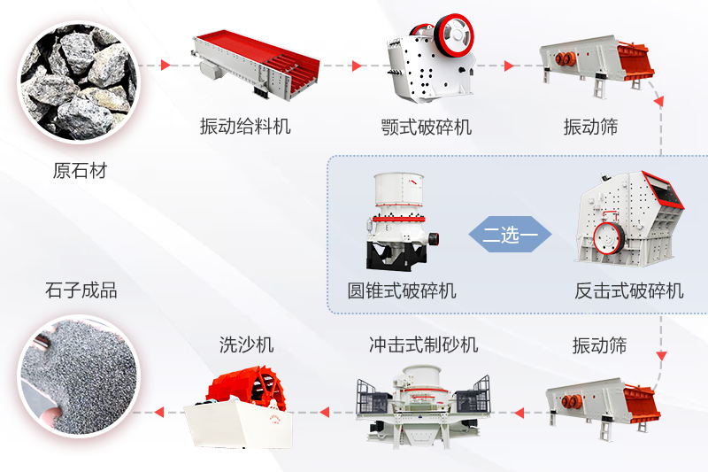 碎石機(jī)全套設(shè)備制沙流程 碎石機(jī)全套設(shè)備制沙流程