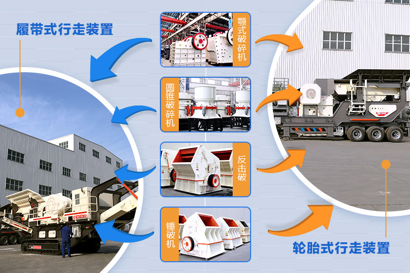 流動(dòng)石子加工機(jī)配置齊全 流動(dòng)石子加工機(jī)配置齊全