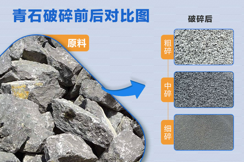 青石破碎效果圖 青石破碎效果圖