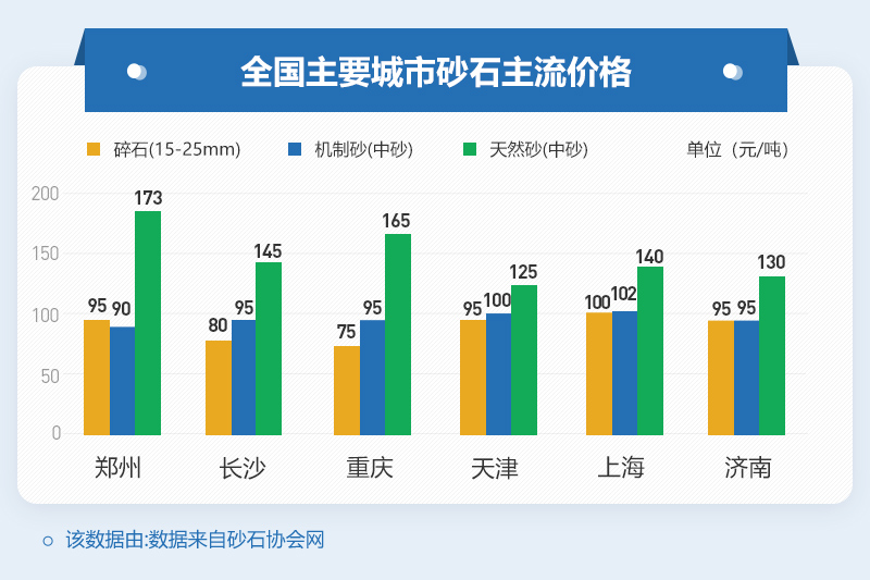 不同地區(qū)的機(jī)制砂報(bào)價(jià)情況 不同地區(qū)的機(jī)制砂報(bào)價(jià)情況