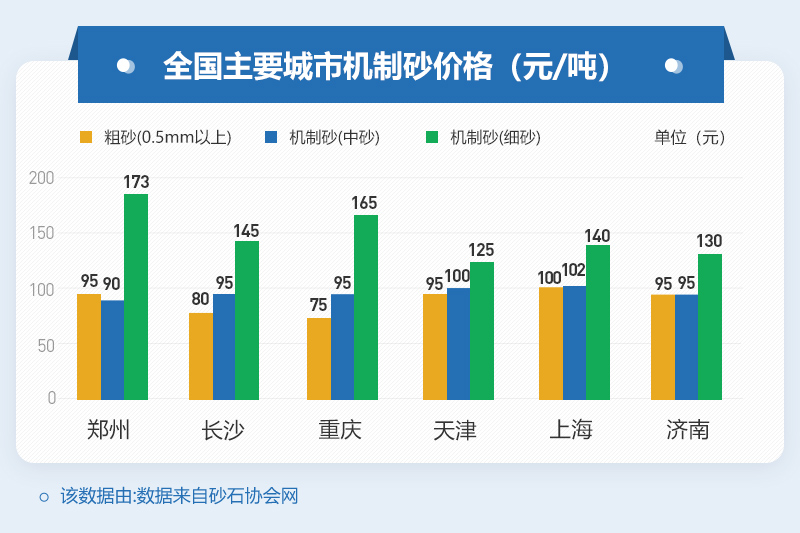 機(jī)制砂價(jià)格參考 機(jī)制砂價(jià)格參考