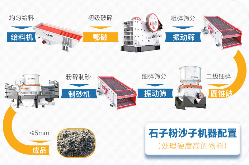 石子粉沙子機(jī)器加工高硬度石料 石子粉沙子機(jī)器加工高硬度石料