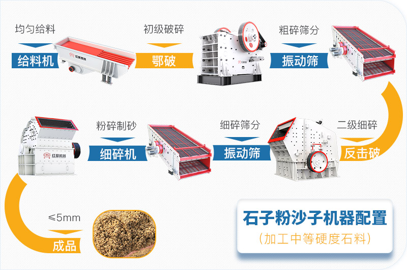 石子粉沙子機(jī)器加工軟性石料配置 石子粉沙子機(jī)器加工軟性石料配置