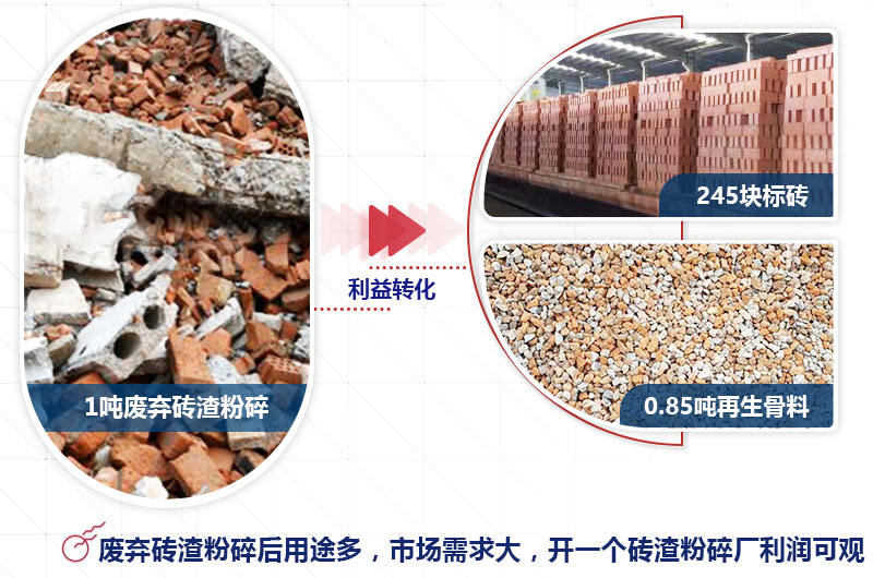 磚渣粉碎用途大 磚渣粉碎用途大