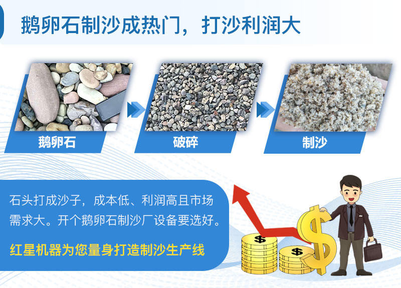 鵝卵石打沙利潤大 鵝卵石打沙利潤大