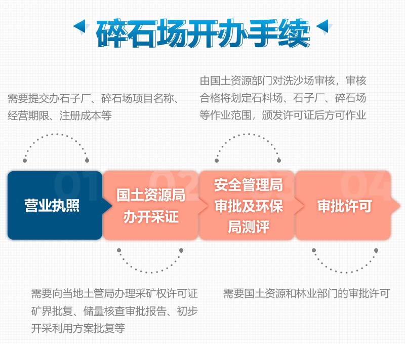 制砂廠辦理手續(xù) 制砂廠辦理手續(xù)