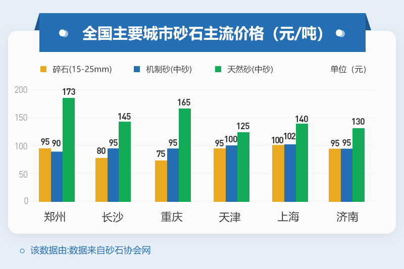 全國(guó)近期機(jī)制砂價(jià)格 全國(guó)近期機(jī)制砂價(jià)格