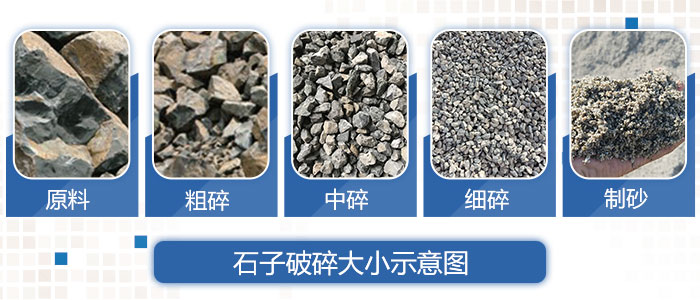 不同粒度的砂石骨料 不同粒度的砂石骨料