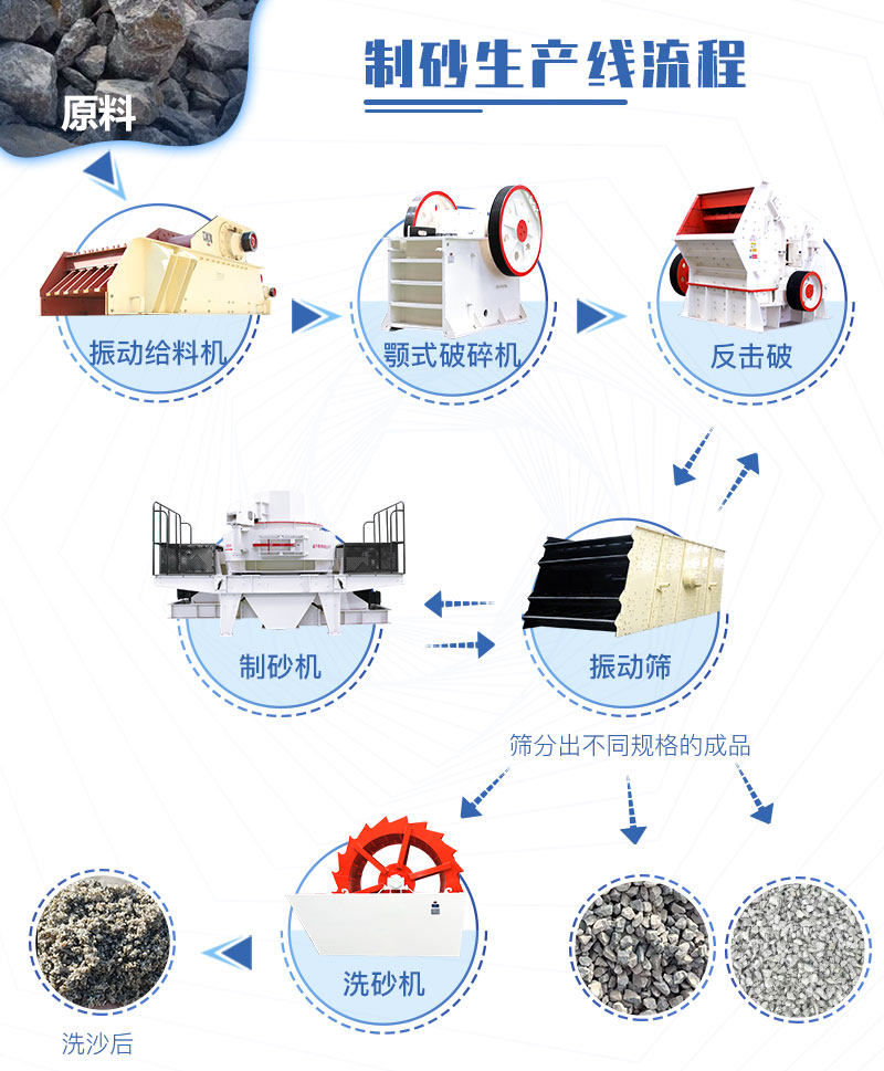 制砂流程 制砂流程