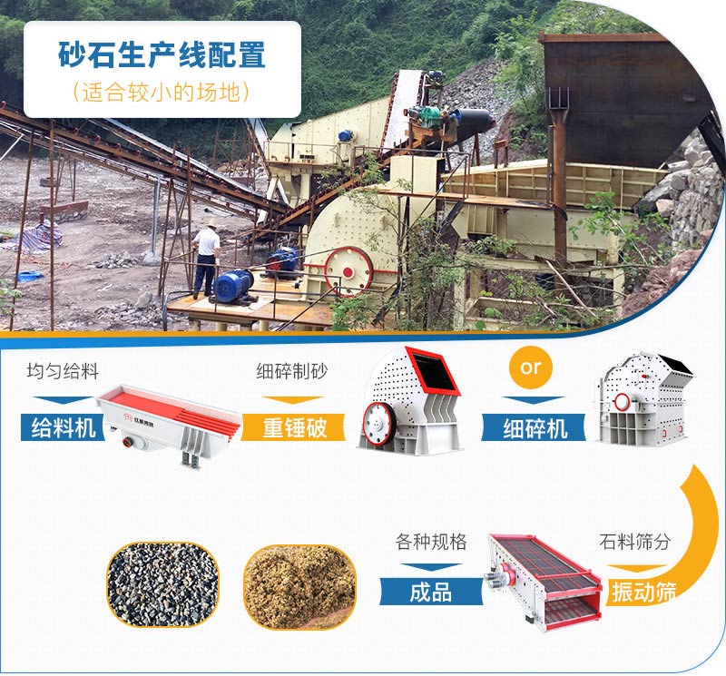 配置較簡(jiǎn)單的制砂生產(chǎn)線方案 配置較簡(jiǎn)單的制砂生產(chǎn)線方案