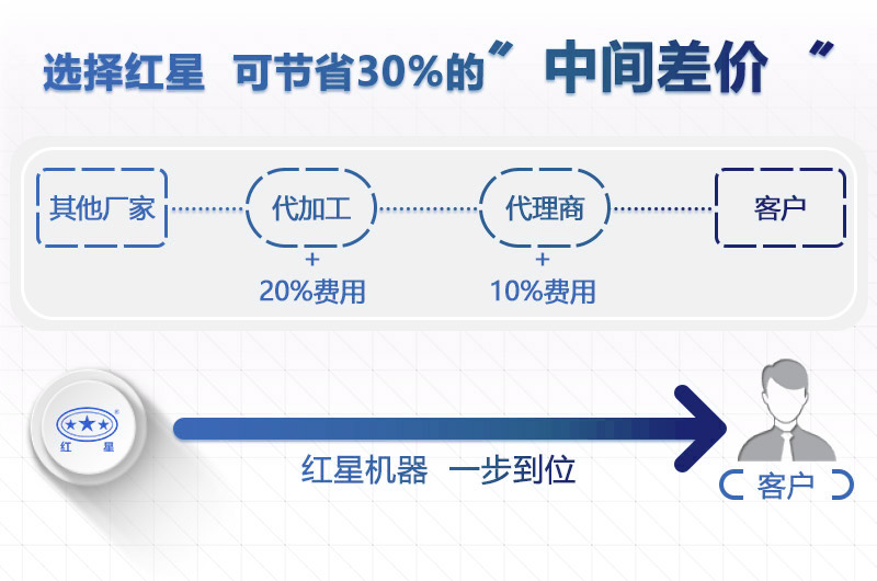 紅星機(jī)器粉碎石頭機(jī)器價(jià)格更實(shí)惠 紅星機(jī)器粉碎石頭機(jī)器價(jià)格更實(shí)惠